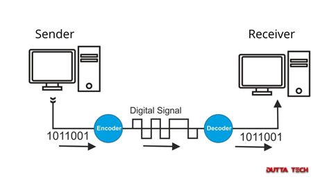 list three techniques of digital-to-digital conversion.|Digital To Digital Conversion in Computer Network .